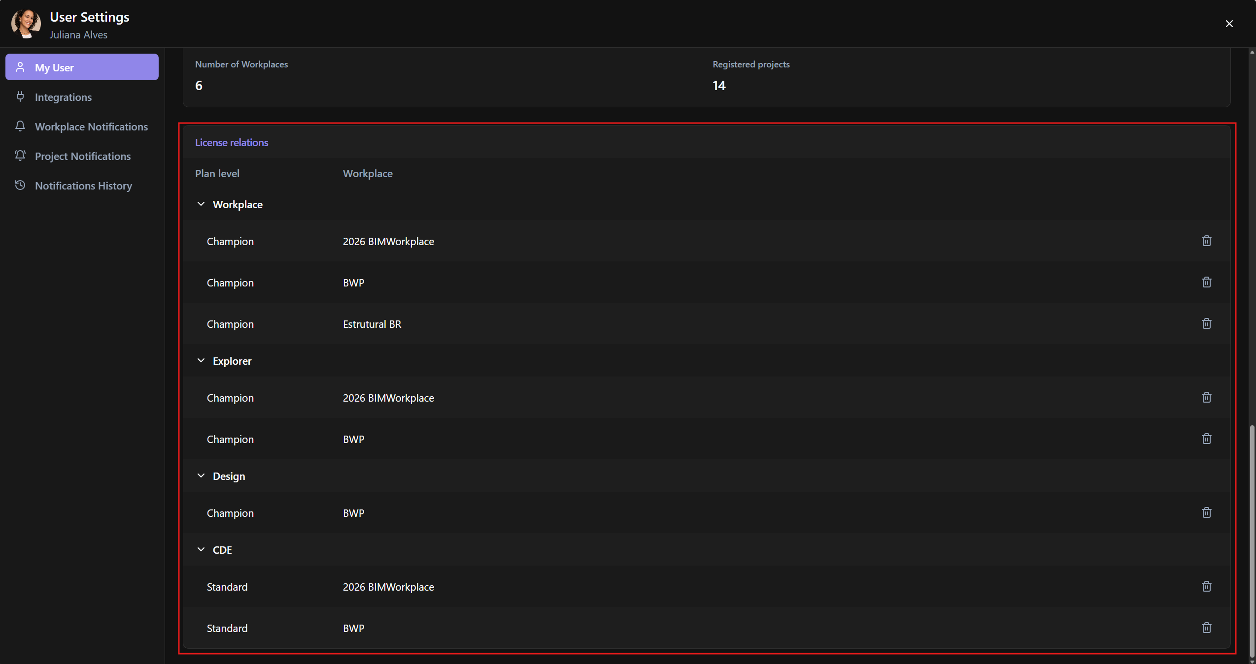 License Relations area showing licenses associated with the user account.