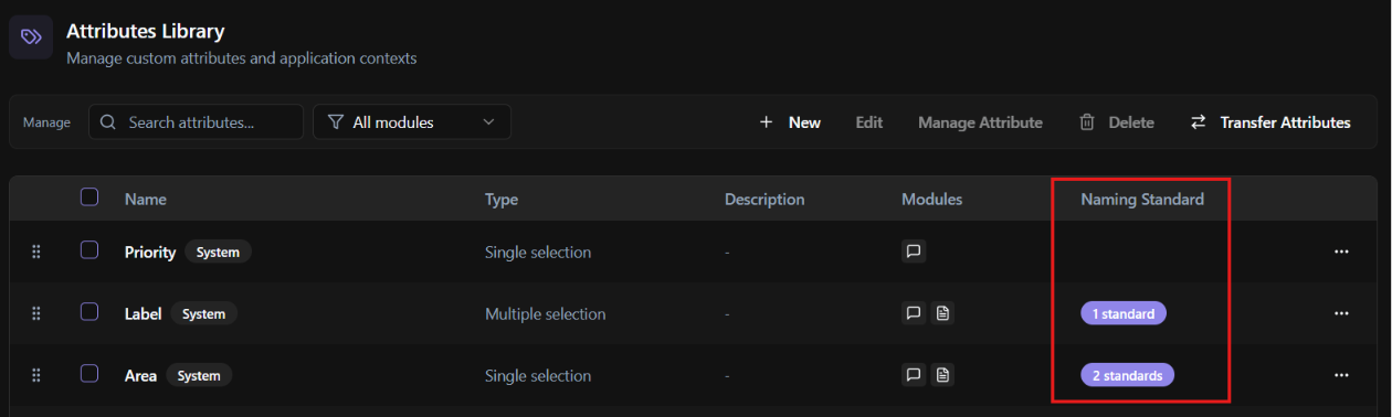 Attributes used in a Naming Standard.