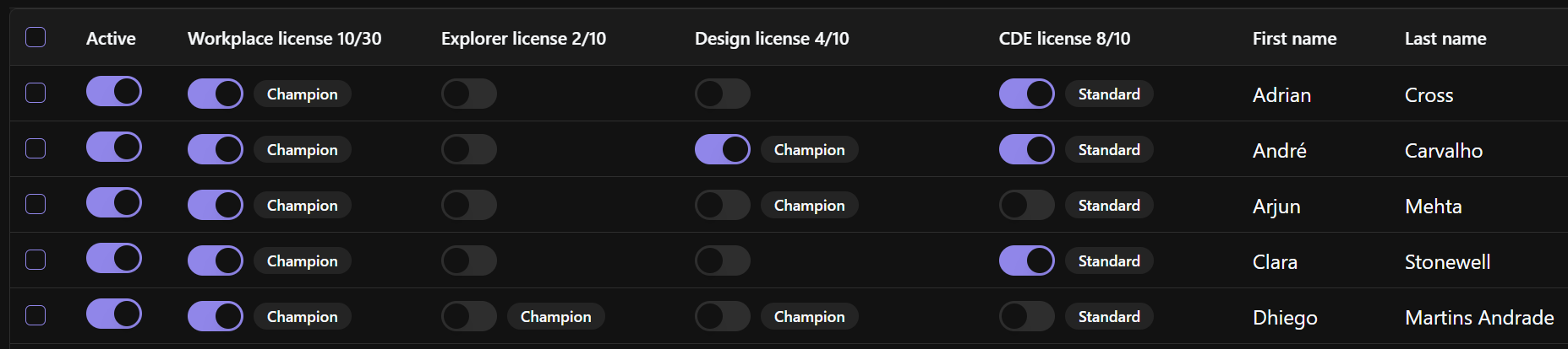 Workplace Users page showing module license assignment per user.