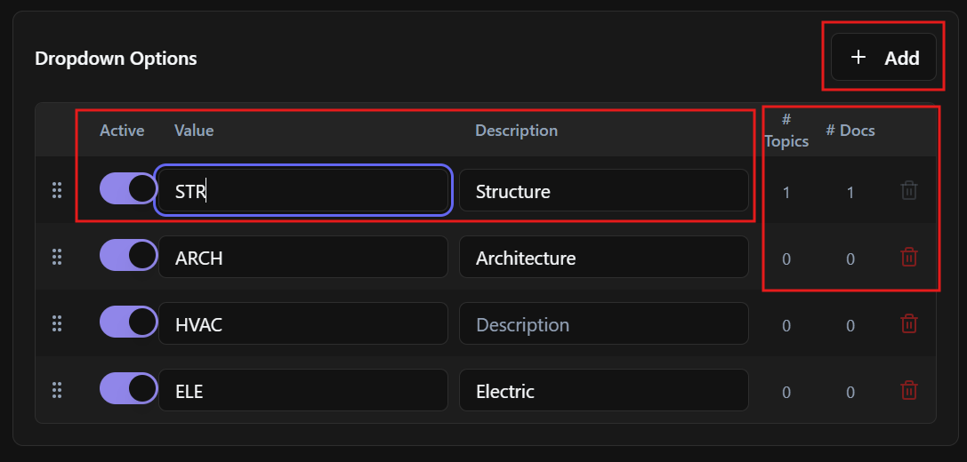 Attribute editing side panel showing values, Active switch, reorder option, and # Topics and Docs usage count column.